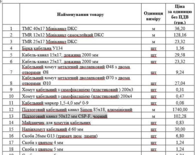 «Харківський метрополітен» купує електричне обладнання по вдвічі завищеним цінам