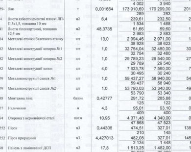 У Харкові зроблять коштовний ремонт музичної школи №12