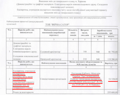 У Кернеса завищили вартість експертизи змін до генплану майже в 10 разів