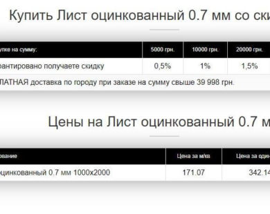 Ремонт театру ім.Шевченка: підряд отримала улюблена фірма ОДА, директор якої отримав підозру за розкрадання коштів