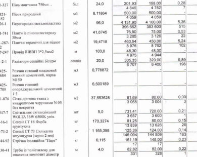 Чергова обласна школа замовила коштовний ремонт