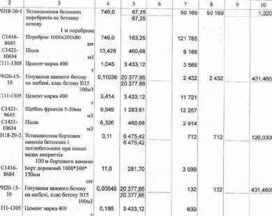 У Харківському політеху замовили ремонт тротуарів без конкурсу та за завищеними цінами