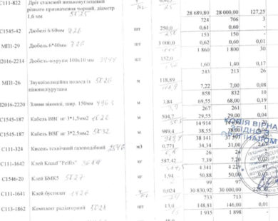 Як переплачували на ремонті обласної школи в Харкові