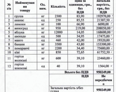 Харківський зоопарк придбав виноград по 219 гривень за кілограм