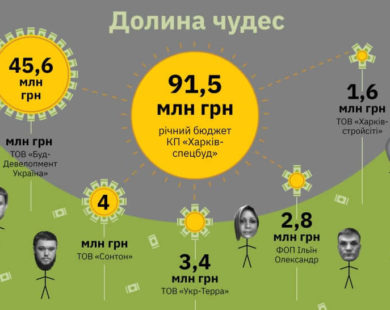 Долина чудес робить висновки