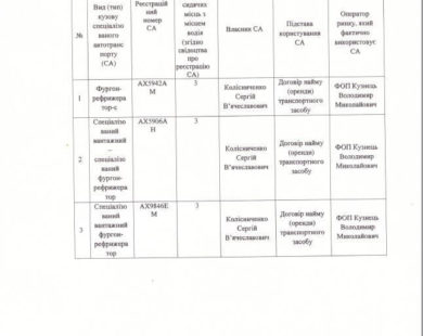 У Раїни два пов’язаних ФОПа розіграли тендер на постачання картоплі