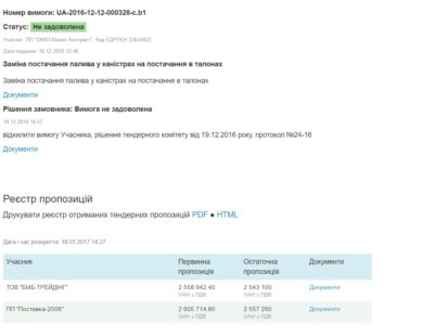 ФІРМА, СТВОРЕНА ПІСЛЯ ОГОЛОШЕННЯ ТЕНДЕРУ, ПОСТАВИТЬ ПАЛИВА НА 2,5 МІЛЬЙОНА ГРИВЕНЬ КОМУНАЛЬНИКАМ КЕРНЕСА