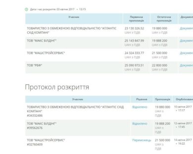 ПІДПРИЄМСТВО, ДИРЕКТОРА ЯКОГО ОСУДИЛИ ЗА КОРУПЦІЮ, ОТРИМАЄ ВІД МЕРІЇ 20 МІЛЬЙОНІВ НА РЕКОНСТРУКЦІЮ КЛУБУ