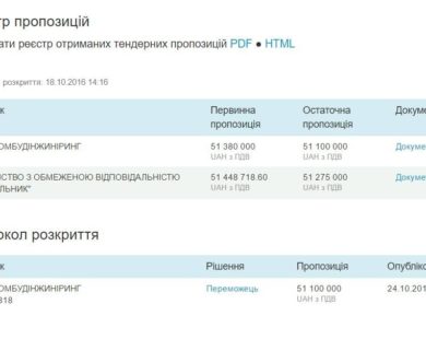 НА ЦЕНТР ПРОФТЕХОСВІТИ У ДЕРГАЧАХ ВИТРАТЯТЬ ЩЕ 50 МІЛЬЙОНІВ