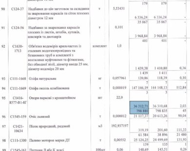 РЕКОНСТРУКЦІЮ СКВЕРА НА ТРІНКЛЕРА ОЦІНИЛИ В 6,5 МІЛЬЙОНІВ ГРИВЕНЬ. У ЗЕЛЕНІІЙ ЗОНІ ВСТАНОВЛЯТЬ НАЙДОРОЖЦІ В УКРАЇНІ ОПОРИ