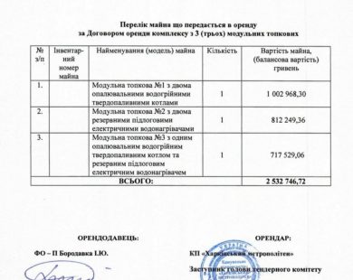 ХАРКІВСЬКИЙ МЕТРОПОЛІТЕН БУДЕ ОРЕНДУВАТИ ТОПОЧНІ У ОТОЧЕННЯ СВОГО ДИРЕКТОРА ВДВІЧІ ДОРОЖЧЕ, НІЖ МІГ ЇХ ПРИДБАТИ